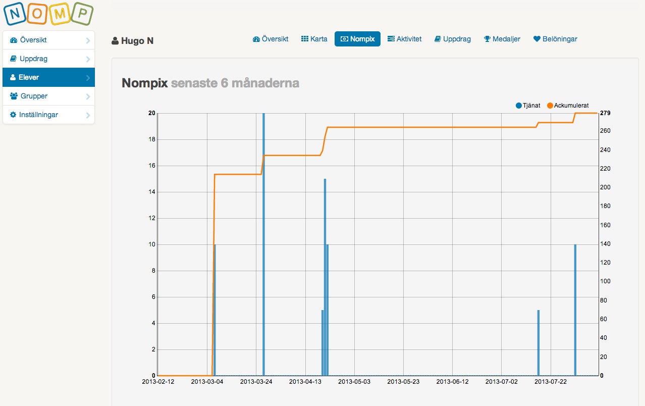 nompix-diagram