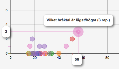 aktivitet-diagram-detalj