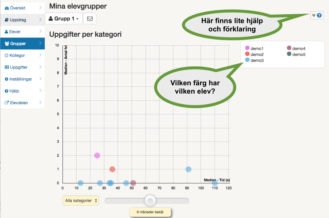 grupper_diagram