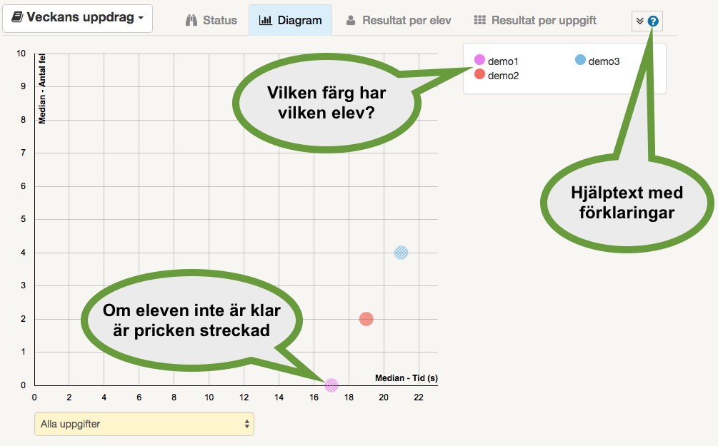 uppdrag_flik_diagram