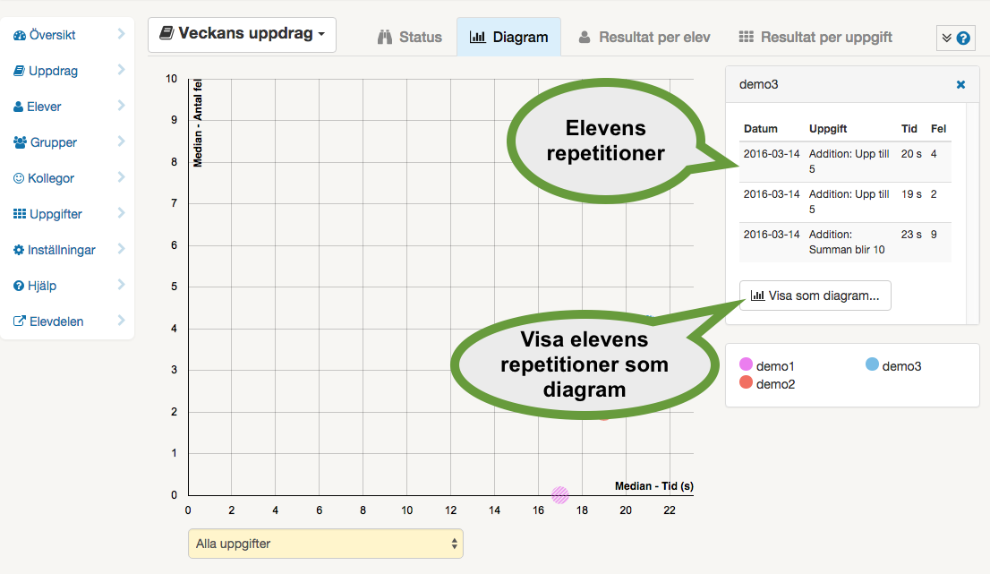 uppdrag_flik_diagram_detaljer