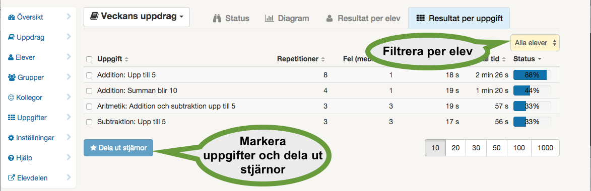 uppdrag_flik_resultat_per_uppgift